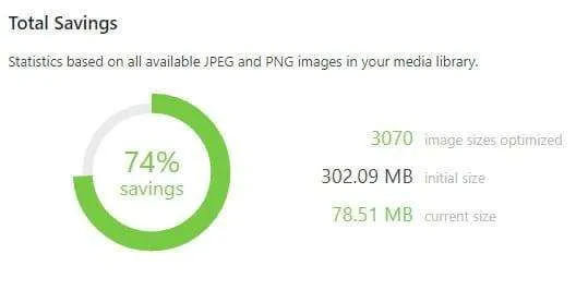 Kompres Gambar WordPress