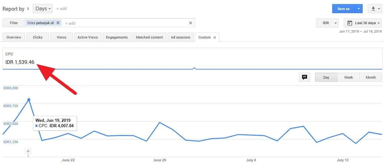 CPC PetunjukID 5 Cara Saya Tingkatkan CPC Adsense Blog Bahasa Indonesia 3 CPC PetunjukID