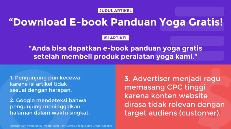 Clickbait Mempengaruhi CPC Adsense