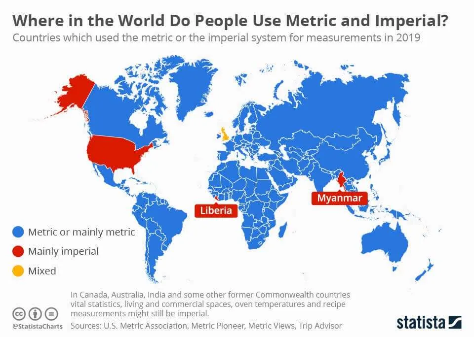 Sistem imperial dan metrik berdasarkan negara Cara Ubah Mil ke Kilometer di Google Maps 8 Sistem imperial dan metrik berdasarkan negara
