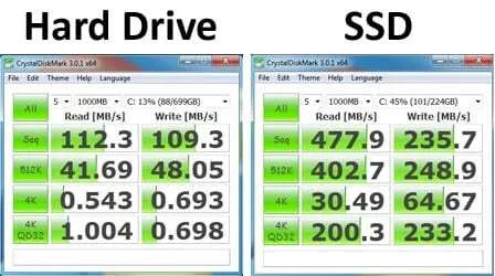 HDD vs SSD 11 Langkah Membuat Windows 10 Jadi Ringan dan Super Cepat 6 HDD vs SSD