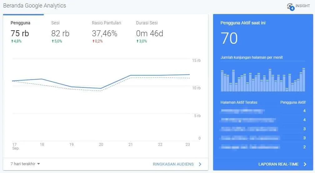 Cara Tambahkan Website Baru ke Google Analytics 14 Pengguna aktif Cara Tambahkan Website Baru ke Google Analytics 14 Pengguna aktif