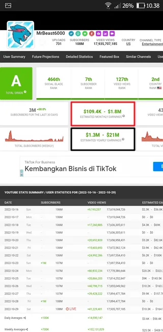 Cara Mengetahui Penghasilan Channel YouTube Orang Lain 6 Screenshot 20221030 103809 Cara Mengetahui Penghasilan Channel YouTube Orang Lain 4 Screenshot 20221030 103809